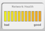 Network health